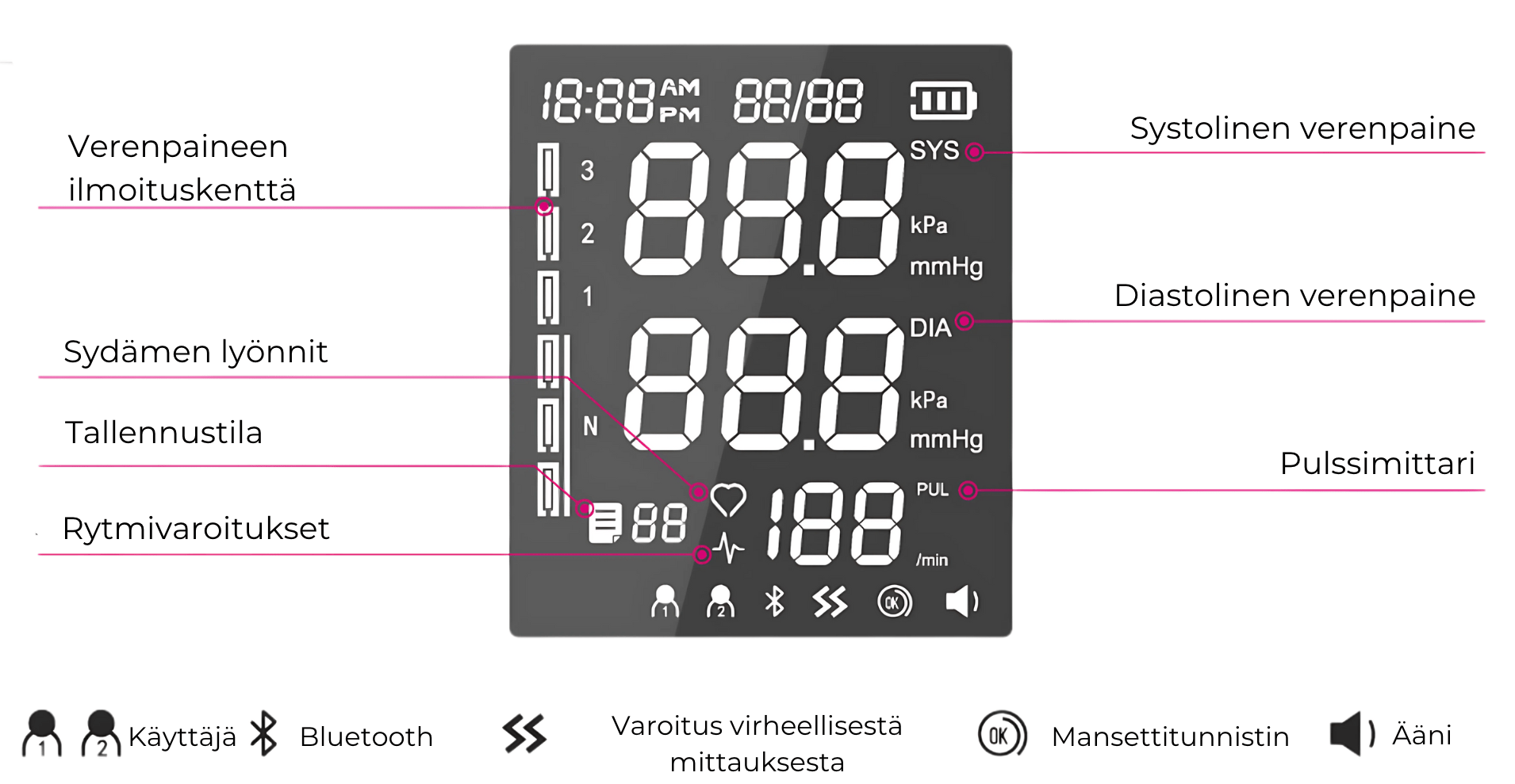 Jumper Verenpainemittari X3 Pro
